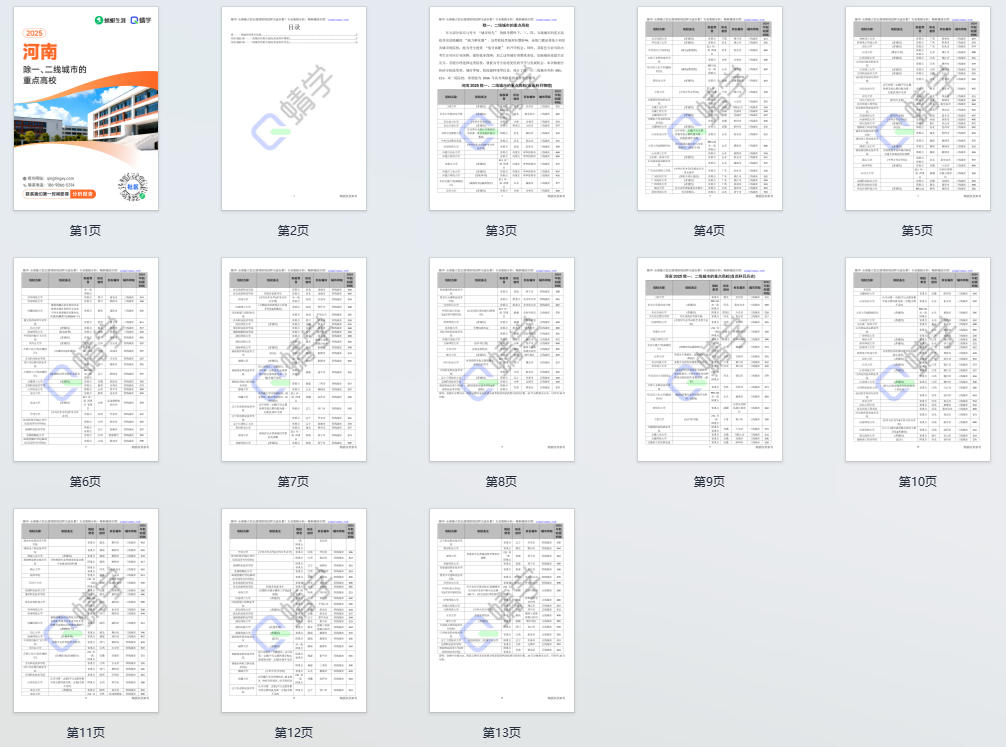 2025年河南除一、二线城市的重点高校