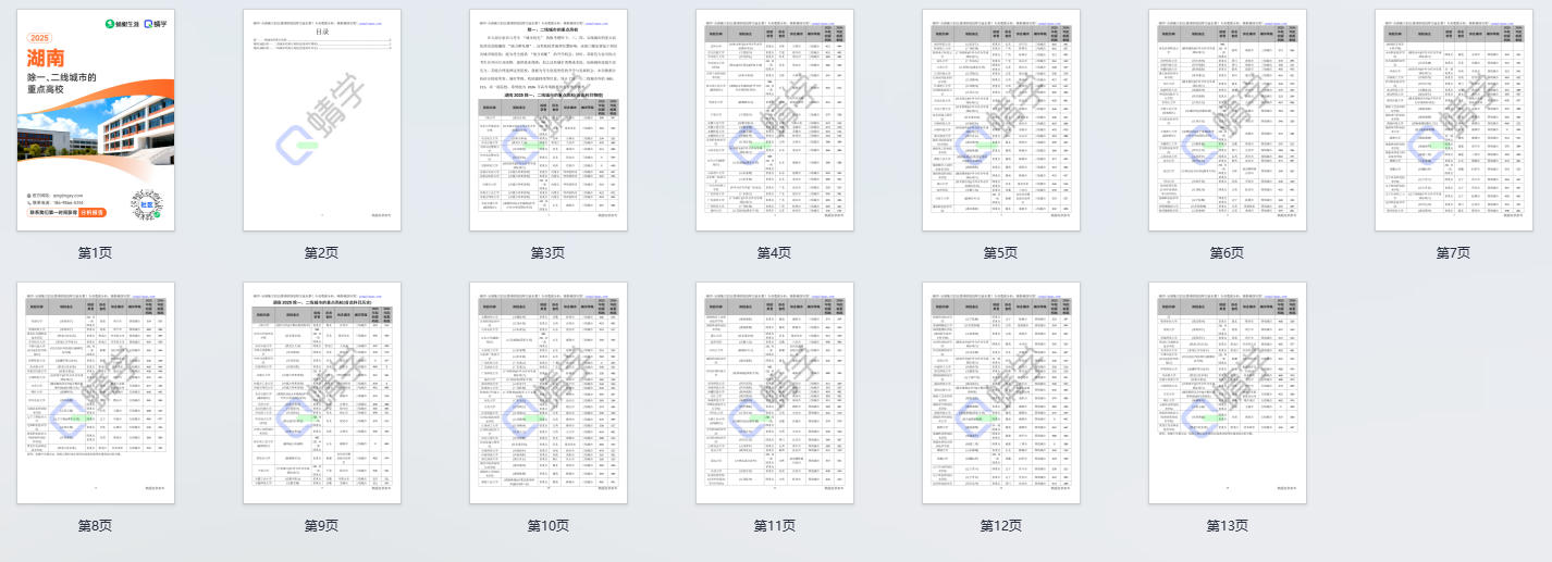 2025年湖南除一、二线城市的重点高校