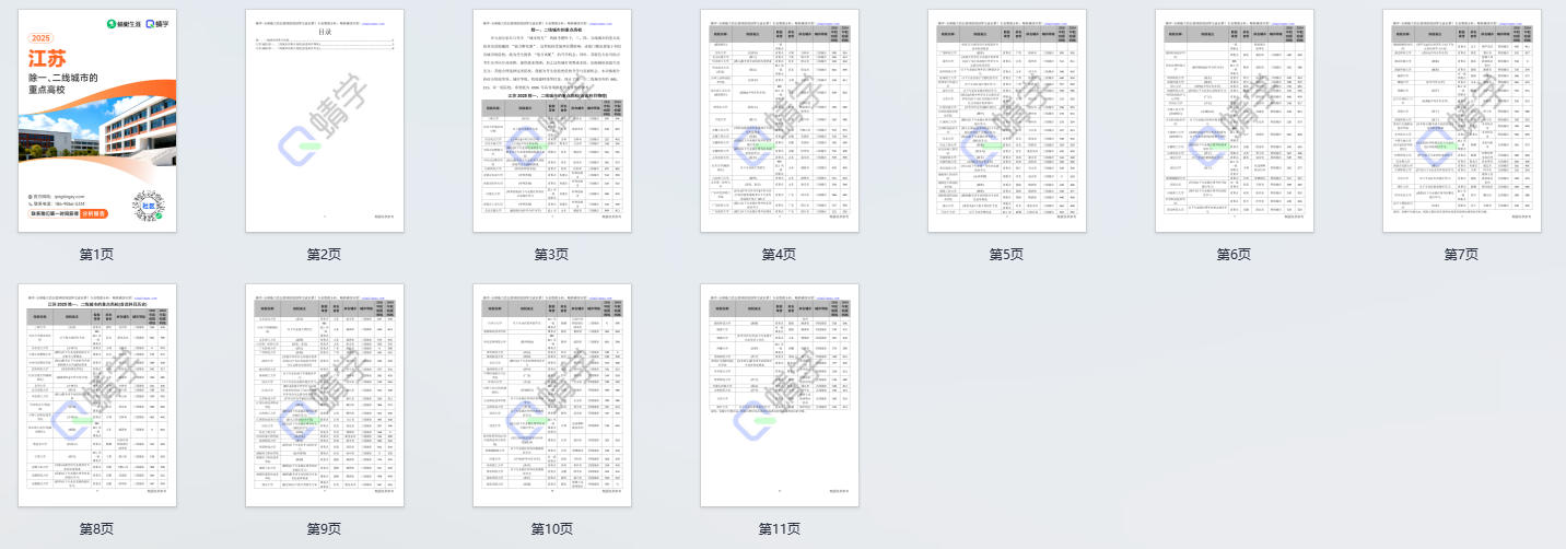 2025年江苏除一、二线城市的重点高校