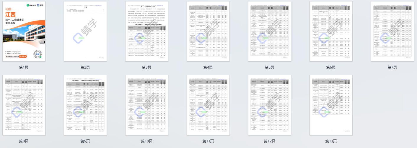 2025年江西除一、二线城市的重点高校