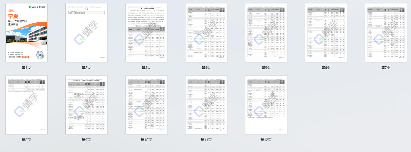 2025年宁夏除一、二线城市的重点高校
