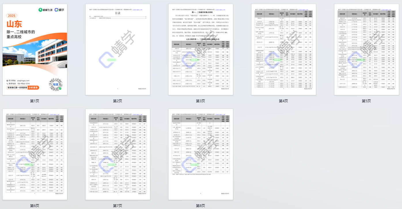 2025年山东除一、二线城市的重点高校