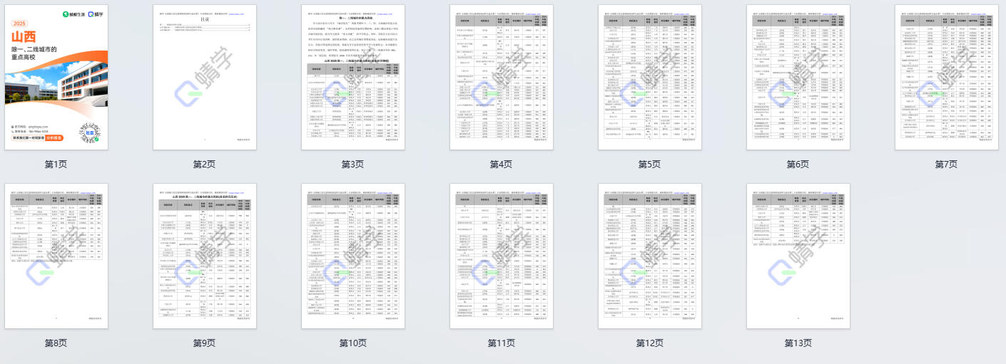 2025年山西除一、二线城市的重点高校