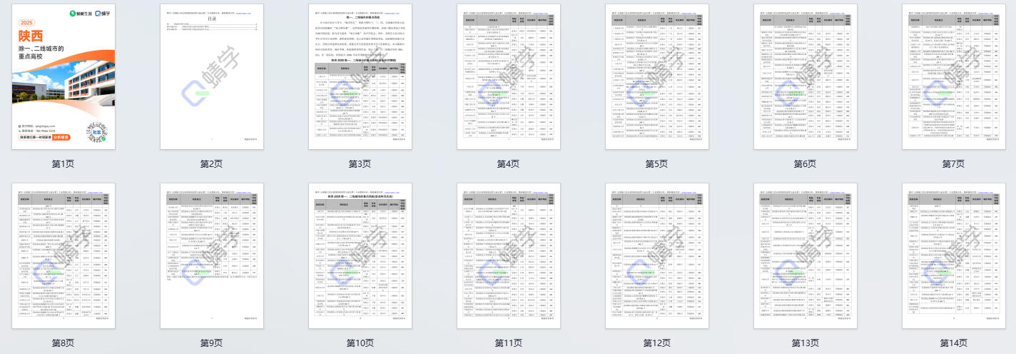 2025年陕西除一、二线城市的重点高校