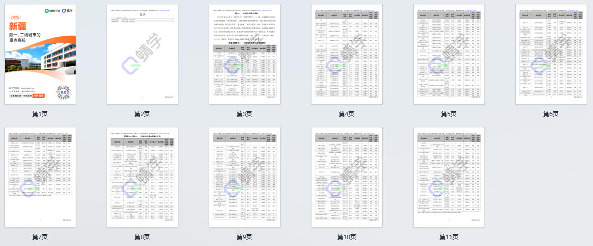 2025年新疆除一、二线城市的重点高校