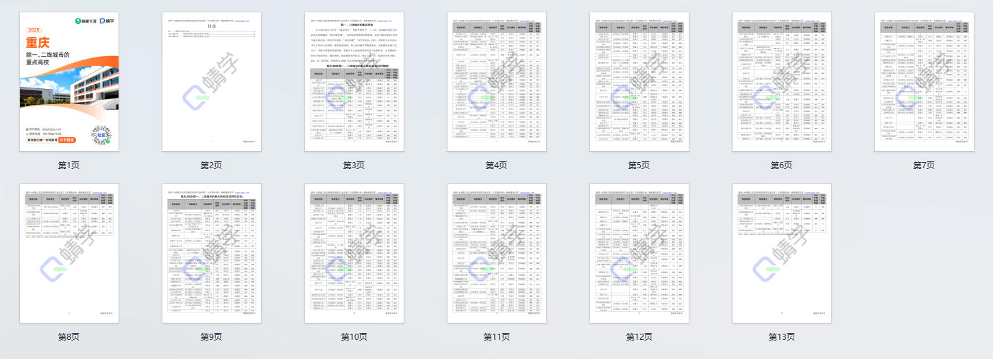 2025年重庆除一、二线城市的重点高校