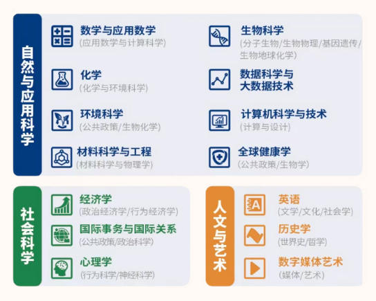 昆山杜克大学2026年本科招生简章正式发布！