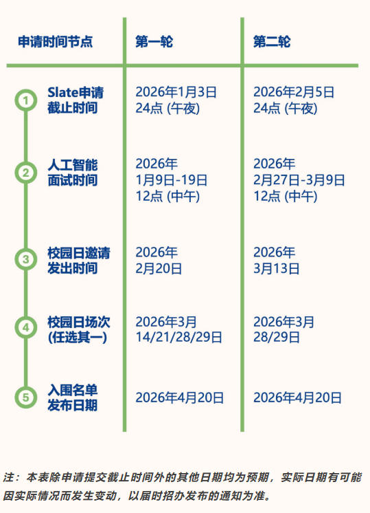 昆山杜克大学2026年本科招生简章正式发布！