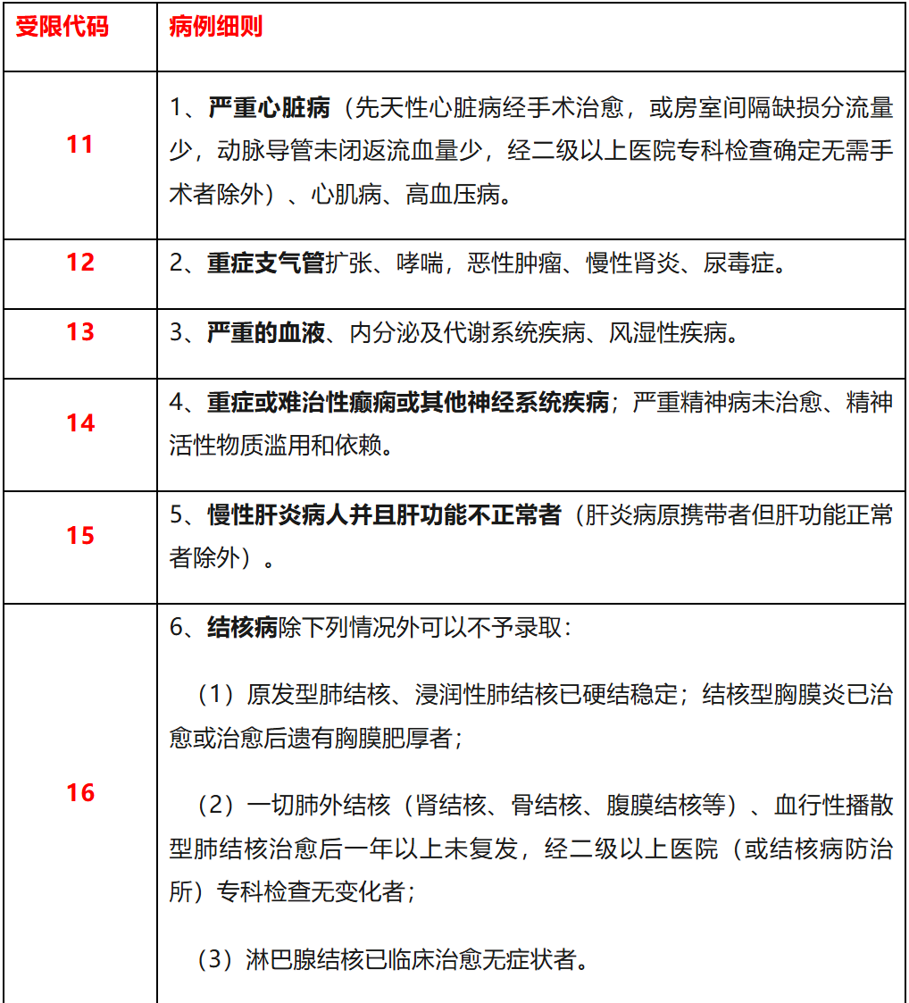 高考专业受限代码含义：快速读懂限制类型