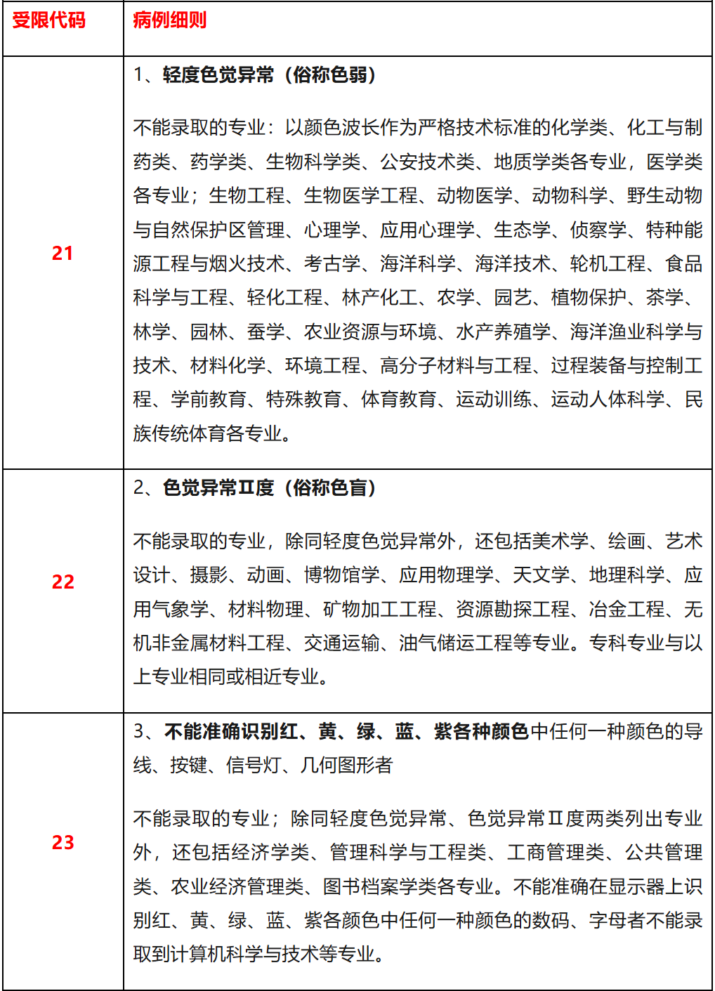 高考专业受限代码含义：快速读懂限制类型