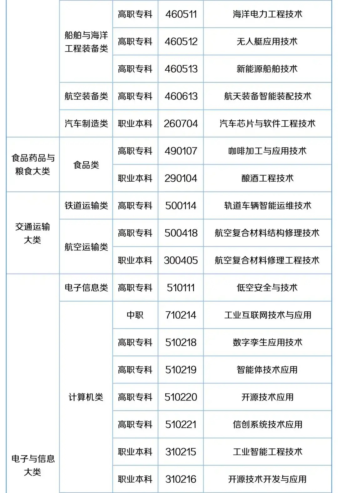 57个职教新专业来袭,高考志愿规划师如何提前布局?