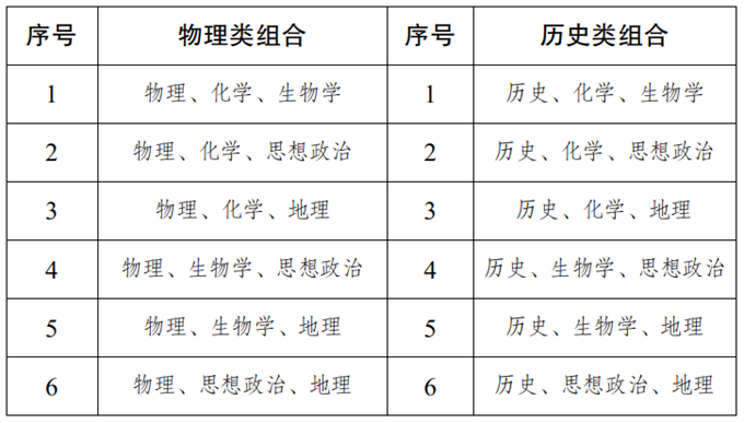新疆高考综合改革相关政策解读