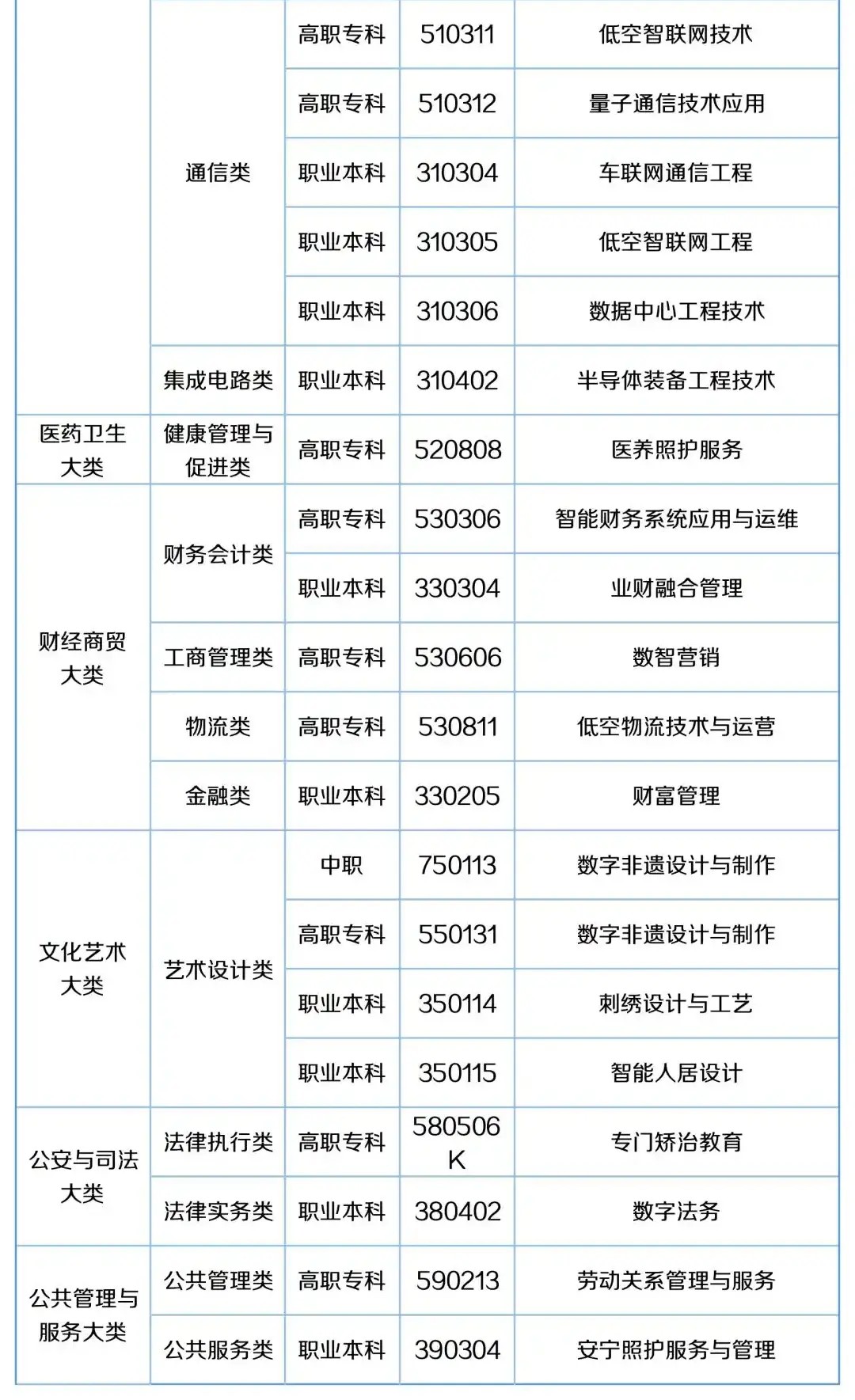 57个职教新专业来袭,高考志愿规划师如何提前布局?