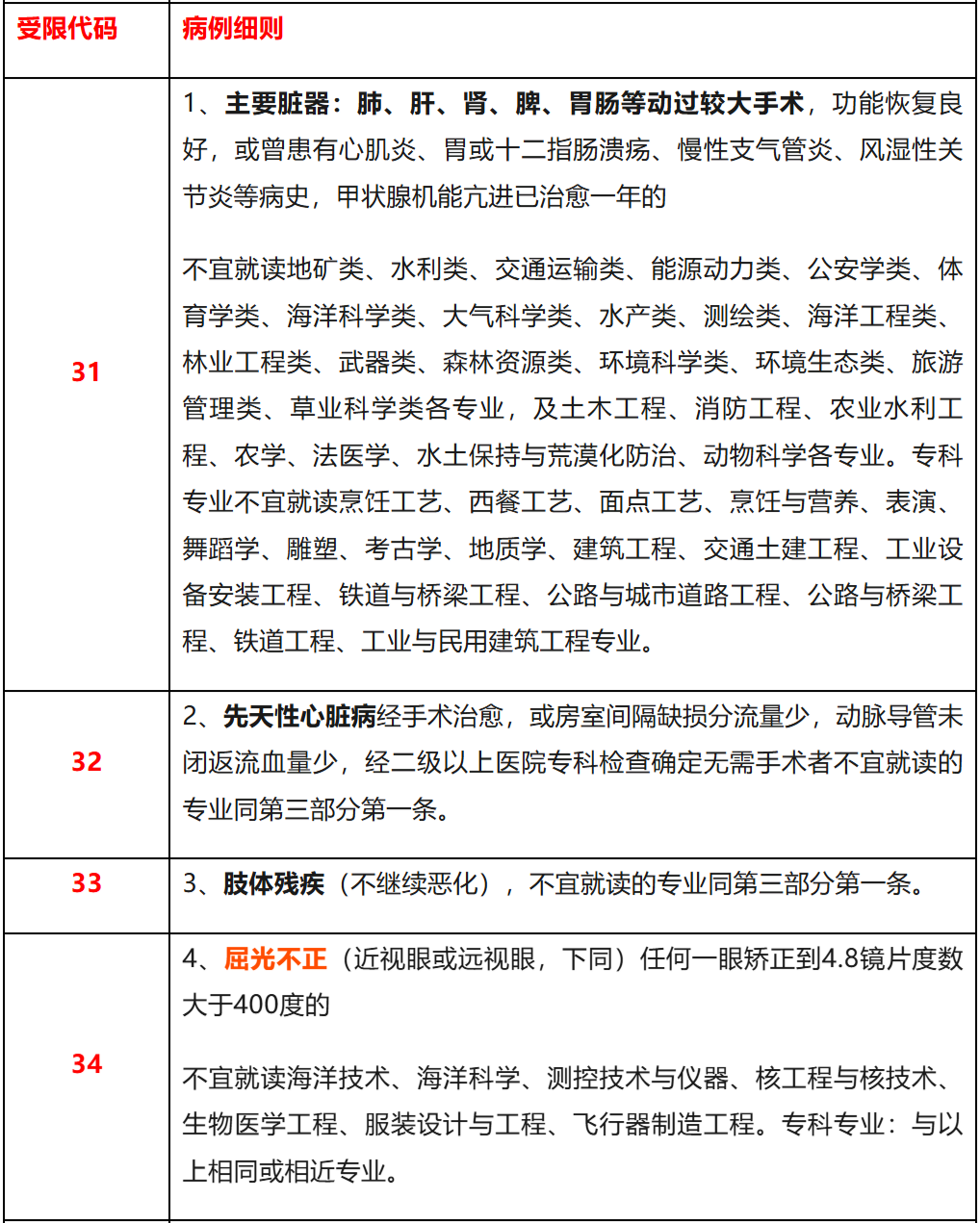 高考专业受限代码含义：快速读懂限制类型