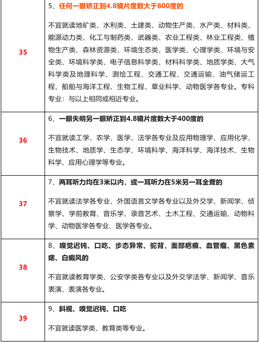高考专业受限代码含义：快速读懂限制类型