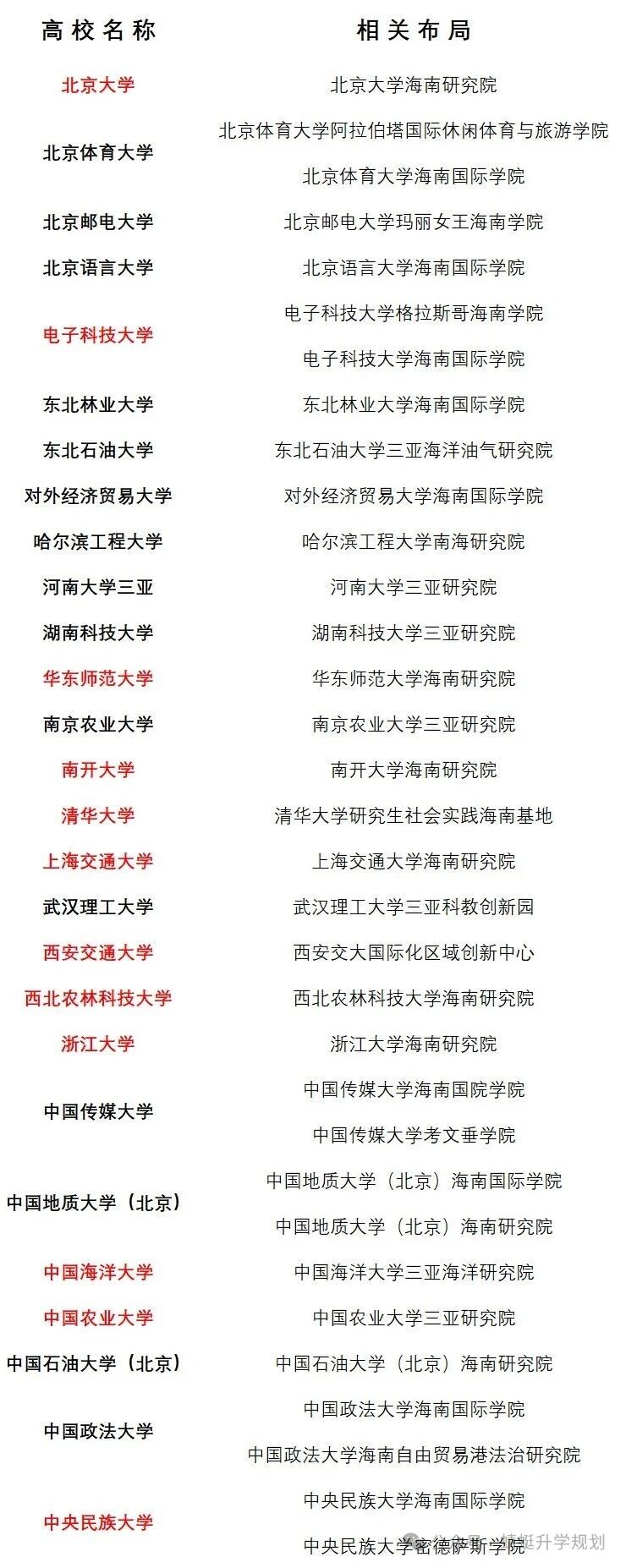 海南封关，多所海内外高校布局海南