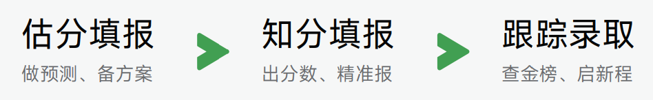 蜻蜓生涯SaaS化软件系统矩阵介绍③规划师智能报考系统