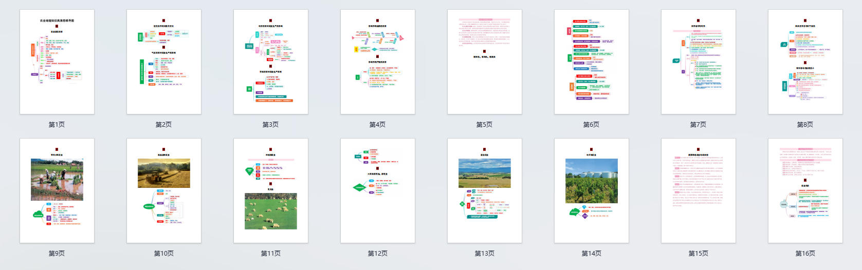农业地理知识高清思维导图