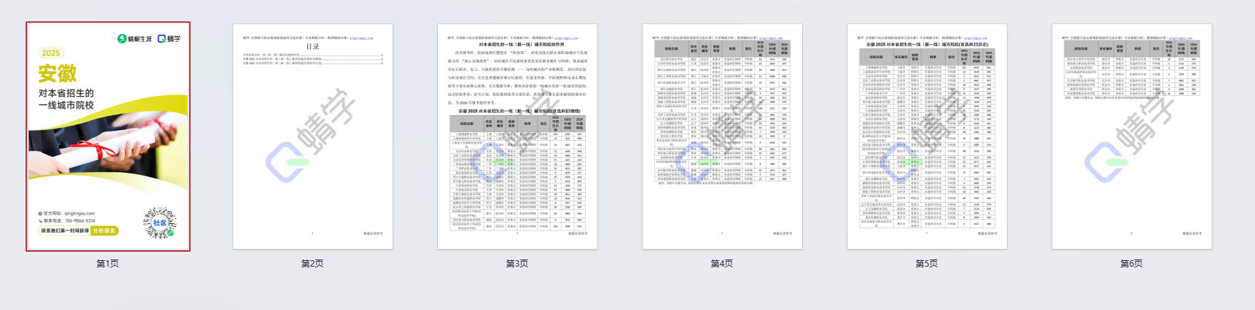 2025年安徽对本省招生的一线城市院校-专科