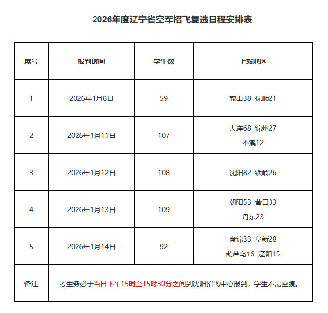 辽宁：2026年度空军招飞复选工作安排