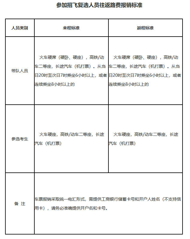 辽宁：2026年度空军招飞复选工作安排