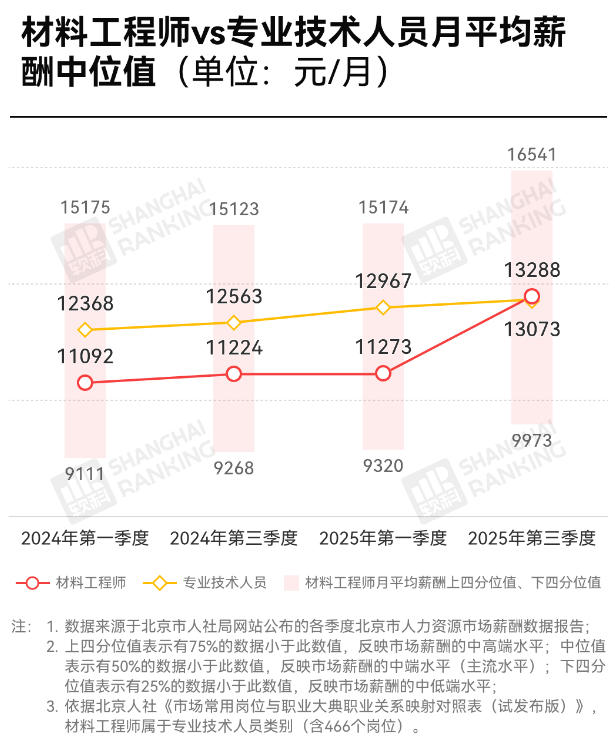 天坑专业，脱坑了？平均年薪24.6万！