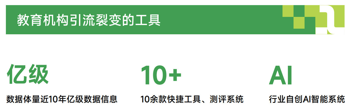 蜻蜓生涯SaaS化软件系统矩阵介绍①学业规划云平台