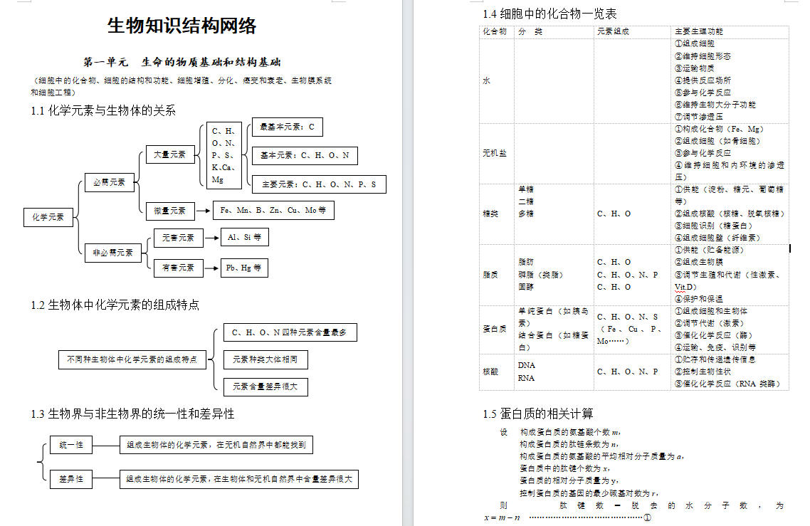 高考生物：生物知识结构网络