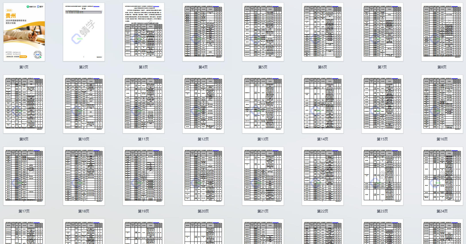 2025年贵州国家级特色专业招生计划表-本科