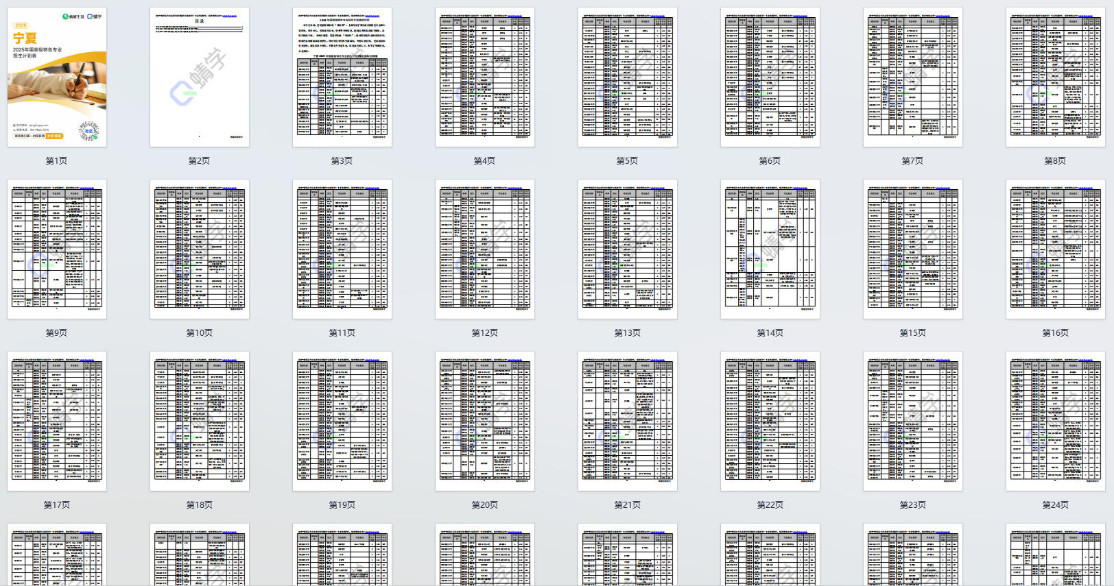 2025年宁夏国家级特色专业招生计划表-本科