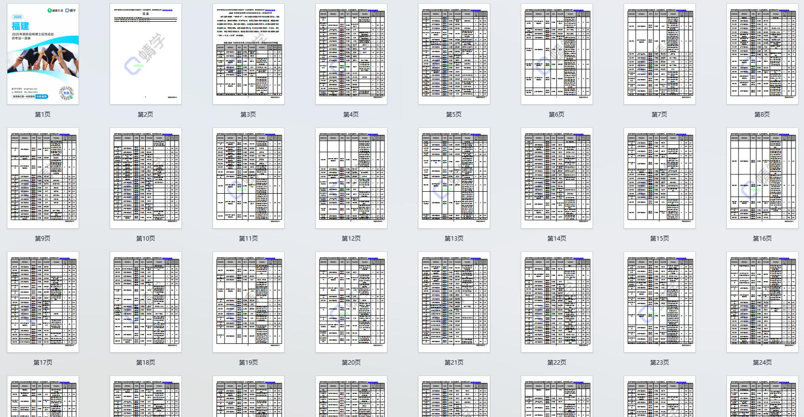 2025年福建设有博士后流动站的专业一览表-本科