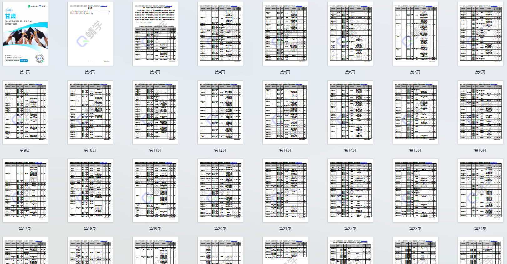 2025年甘肃设有博士后流动站的专业一览表-本科