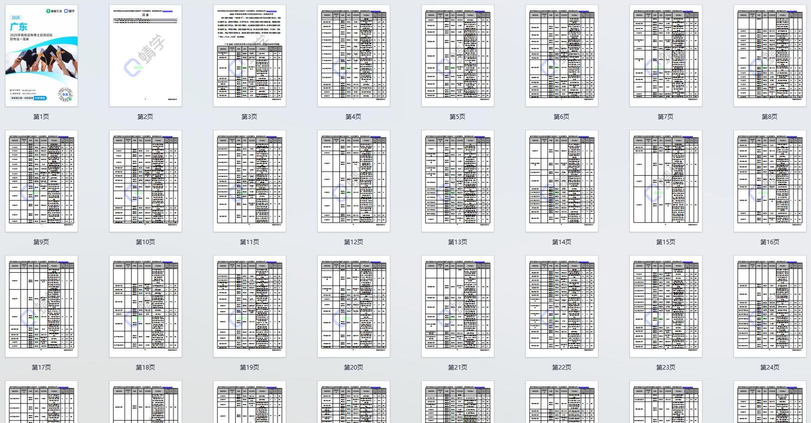 2025年广东设有博士后流动站的专业一览表-本科