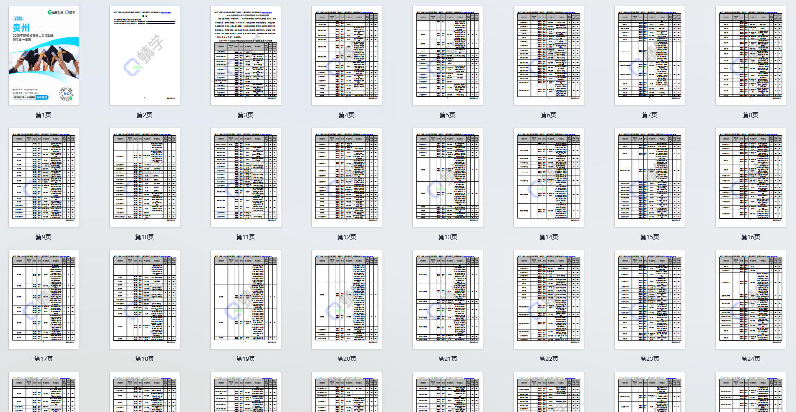 2025年贵州设有博士后流动站的专业一览表-本科