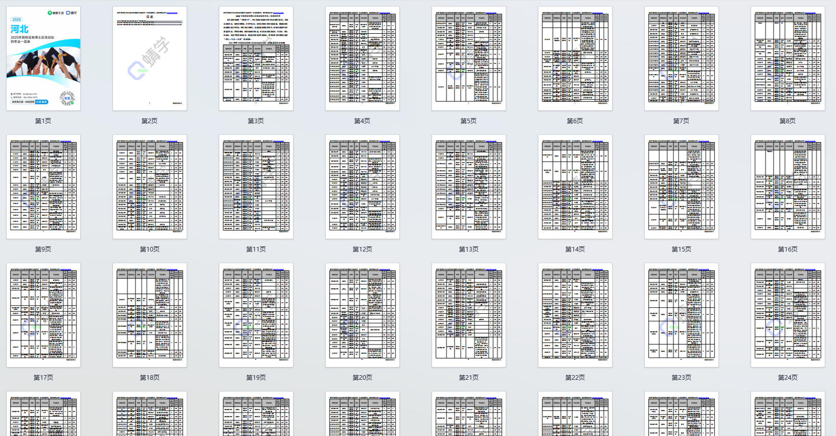 2025年河北设有博士后流动站的专业一览表-本科