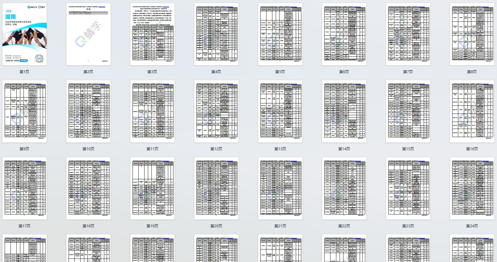 2025年湖南设有博士后流动站的专业一览表-本科