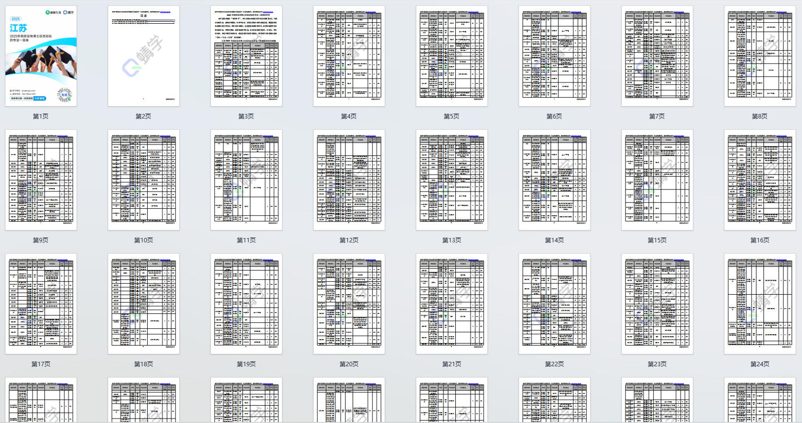 2025年江苏设有博士后流动站的专业一览表-本科