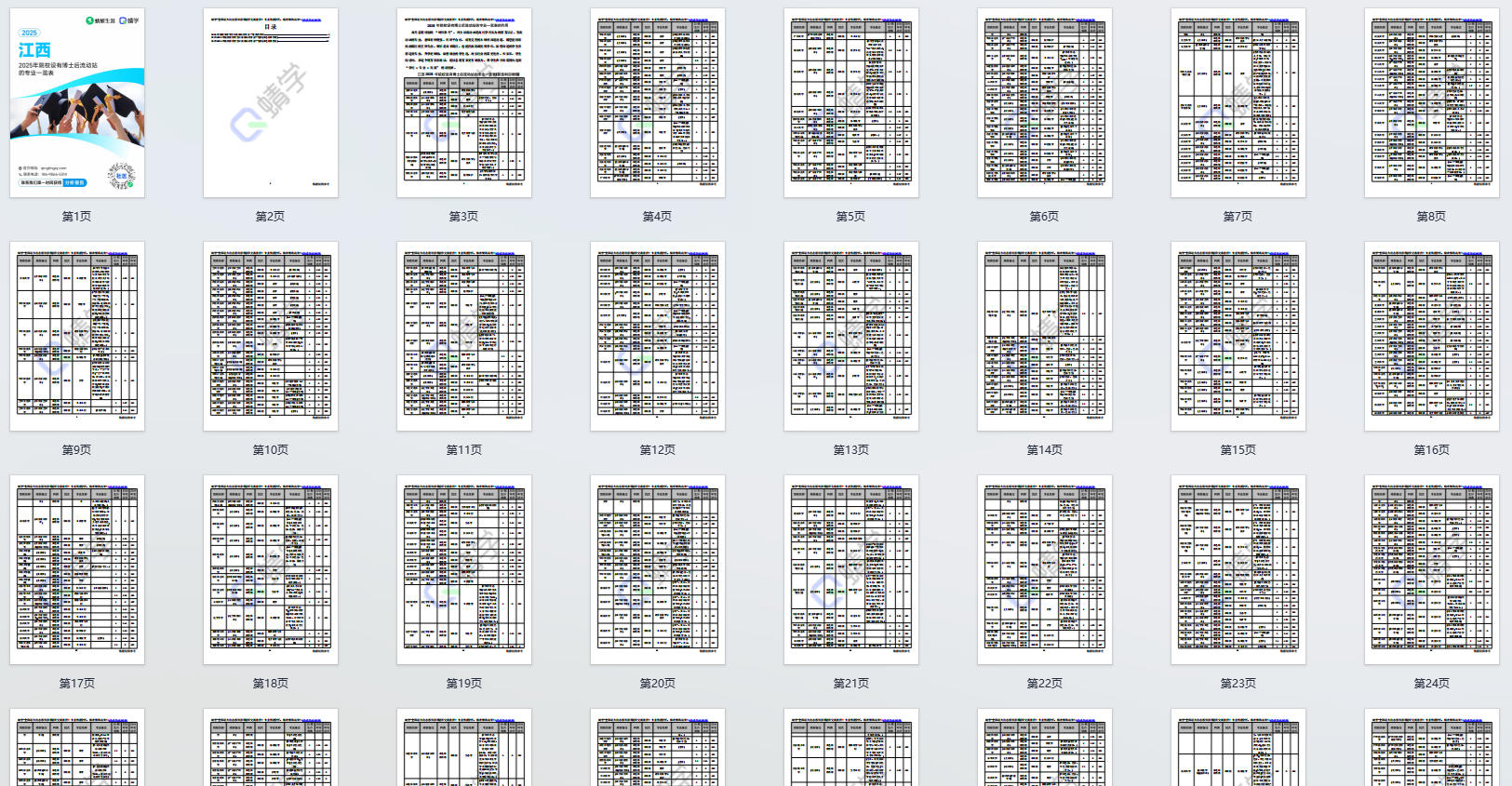 2025年江西设有博士后流动站的专业一览表-本科