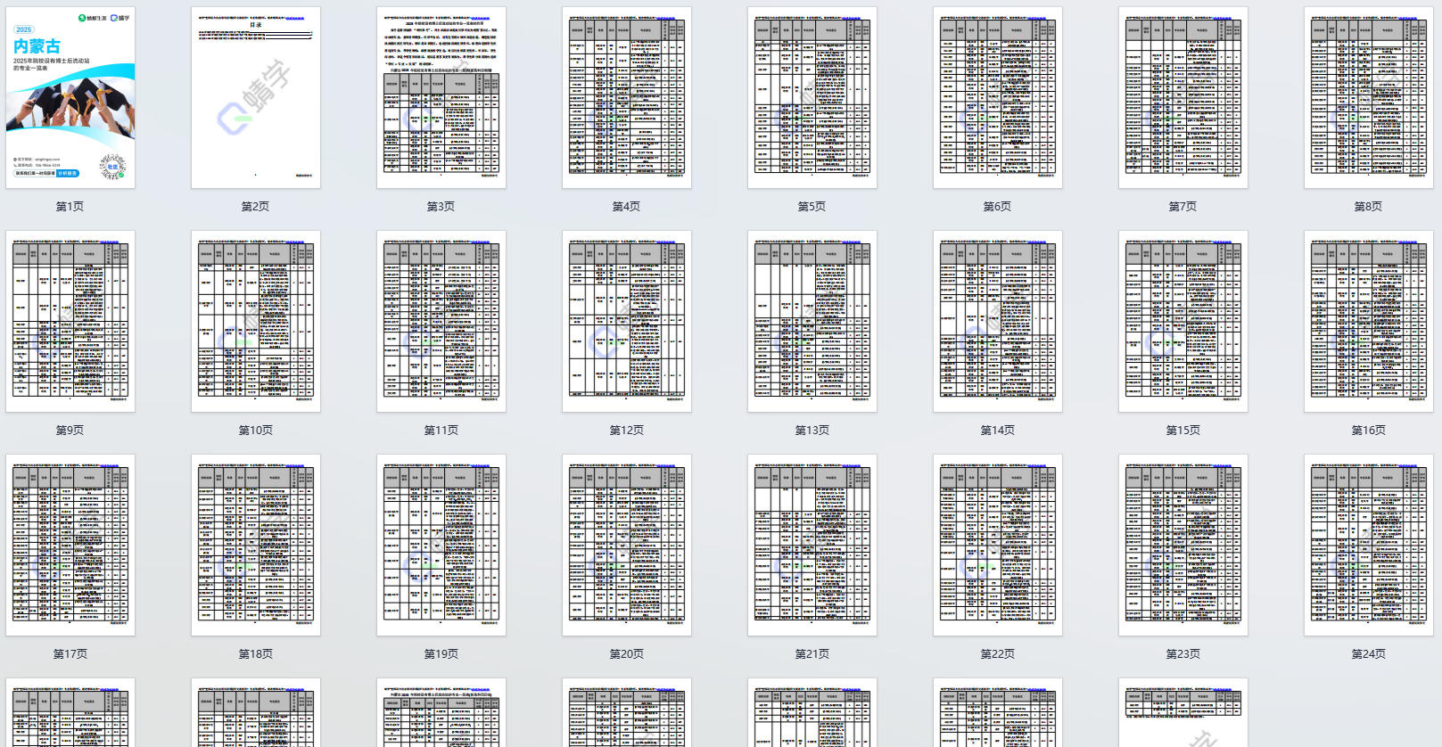 2025年内蒙古设有博士后流动站的专业一览表-本科