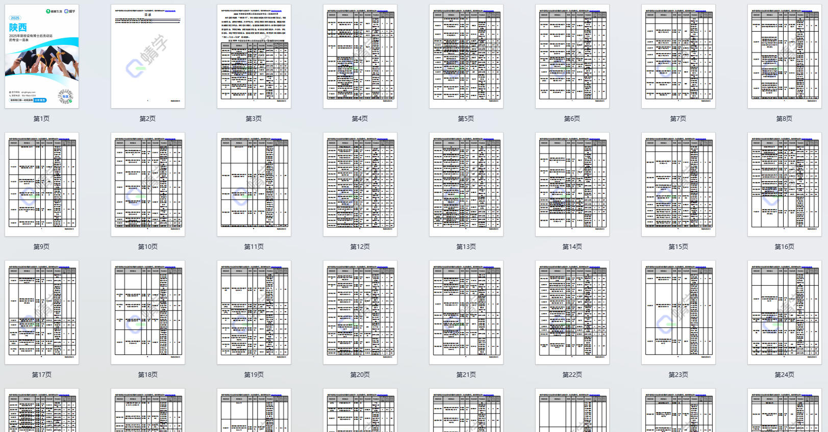 2025年陕西设有博士后流动站的专业一览表-本科