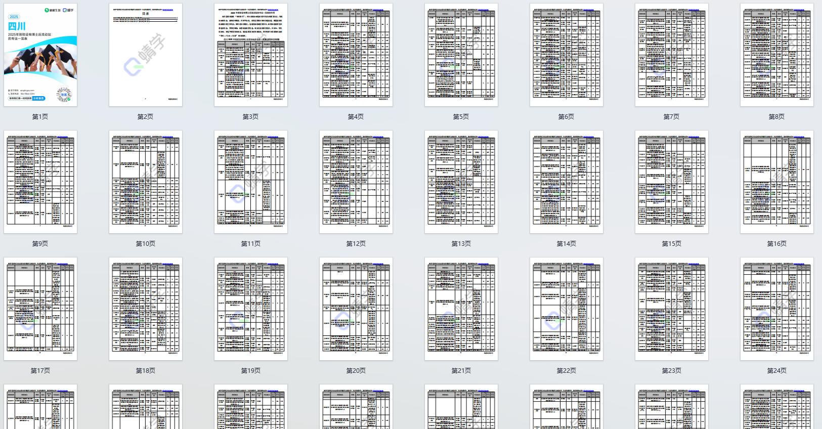 2025年四川设有博士后流动站的专业一览表-本科