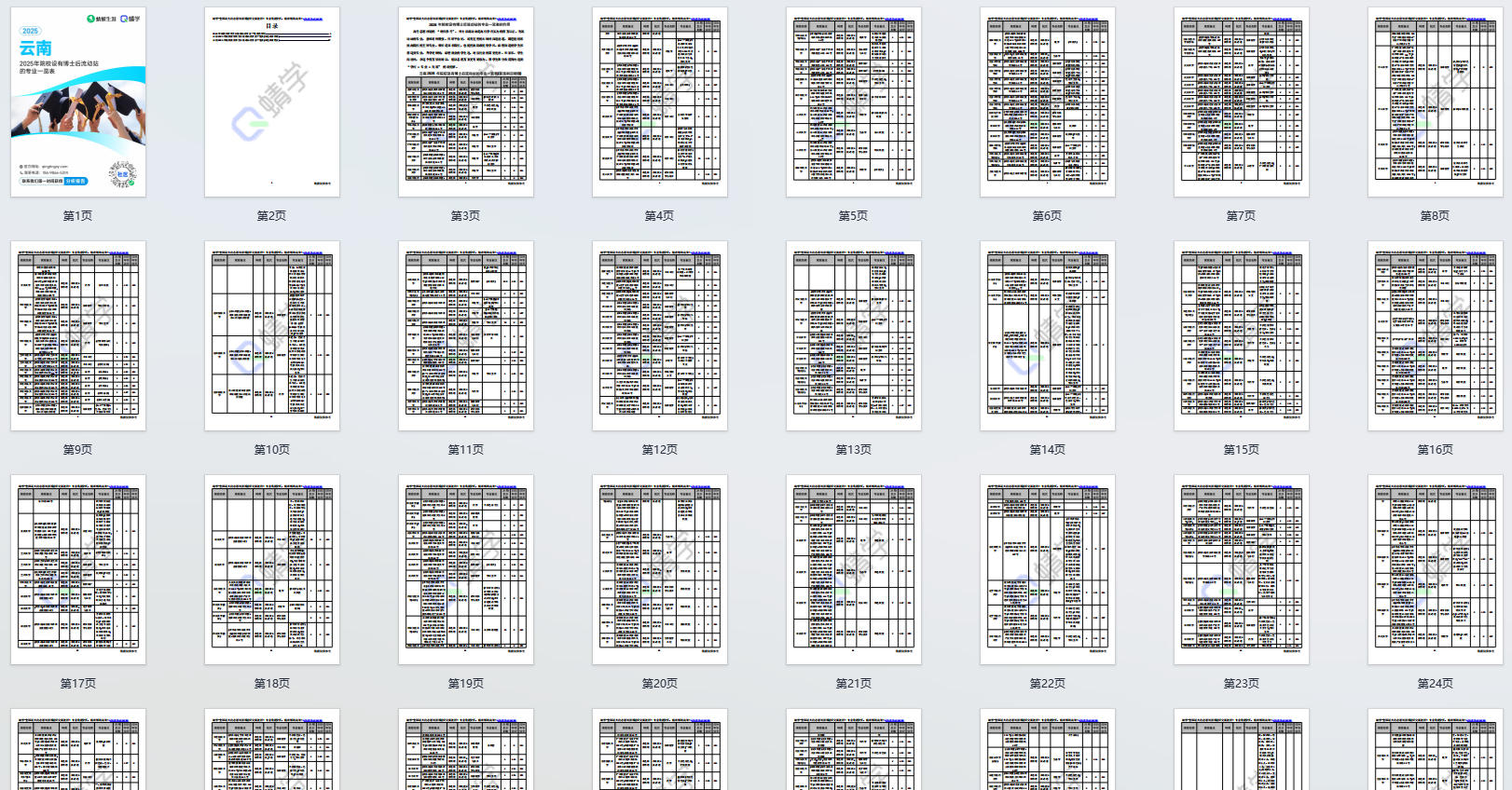 2025年云南设有博士后流动站的专业一览表-本科