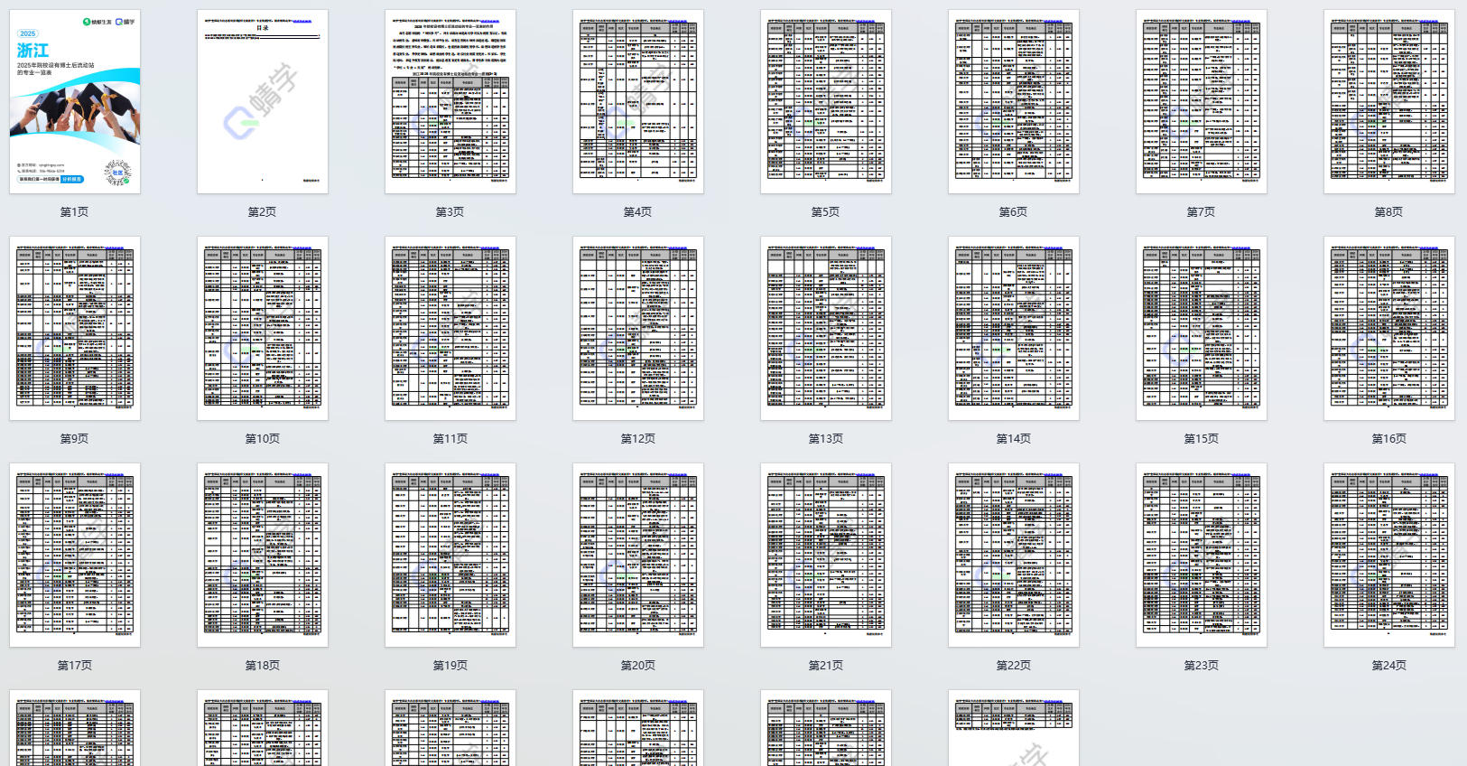 2025年浙江设有博士后流动站的专业一览表-本科