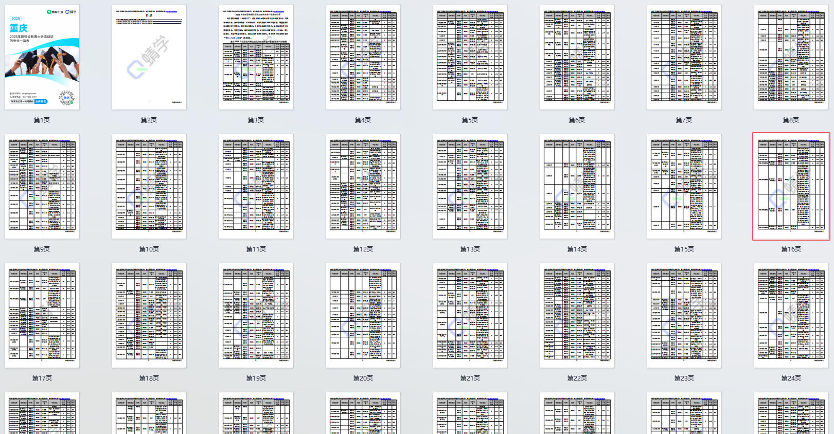 2025年重庆设有博士后流动站的专业一览表-本科