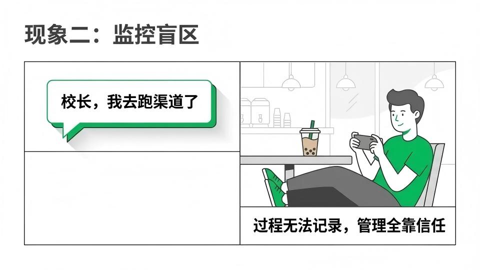 致校长：为什么你的员工看似每天都在忙，业绩却还是零？（深度复盘）