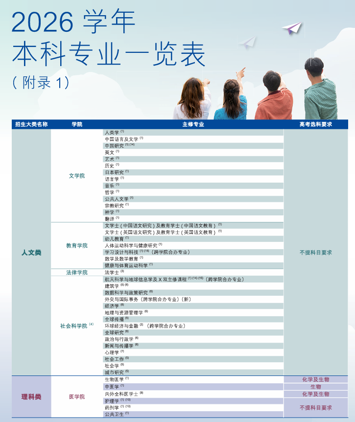 香港中文大学2026年内地本科招生章程公布！