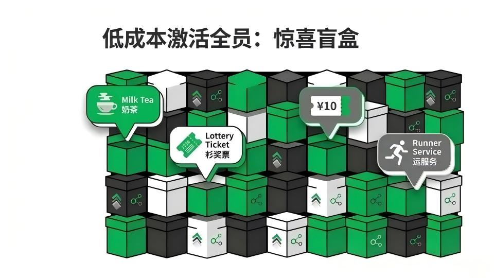 致校长：为什么你的员工看似每天都在忙，业绩却还是零？（深度复盘）