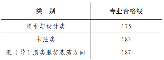 河南：2026年普通高校招生艺术类专业省级统考美术与设计类、书法类、表（导）演类服装表演方向划定专业合格线