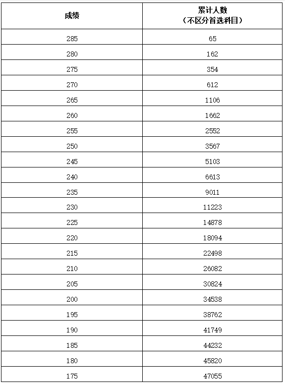 河南：2026年普通高校招生艺术类专业省级统考美术与设计类、书法类、表（导）演类服装表演方向划定专业合格线