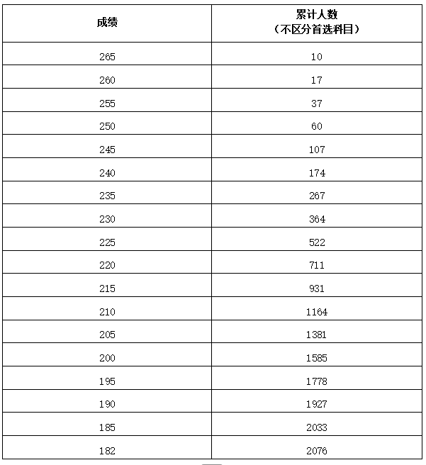 河南：2026年普通高校招生艺术类专业省级统考美术与设计类、书法类、表（导）演类服装表演方向划定专业合格线